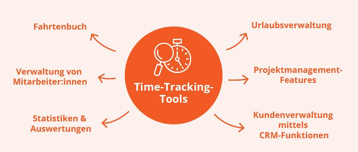 Funktionen von Tools zur Arbeitszeiterfassung